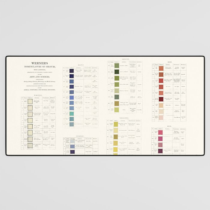 Werner's nomenclature of colour Version II Desk Mat Gallery Image 3