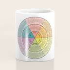 Feelings Wheel - Bright Coffee Mug Gallery Image 4
