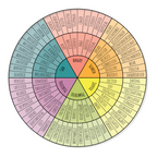 Feelings Wheel - Bright Coffee Mug Gallery Image 2
