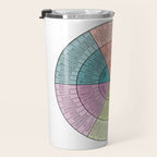 Feelings Wheel - Bright Travel Mug Gallery Image 3