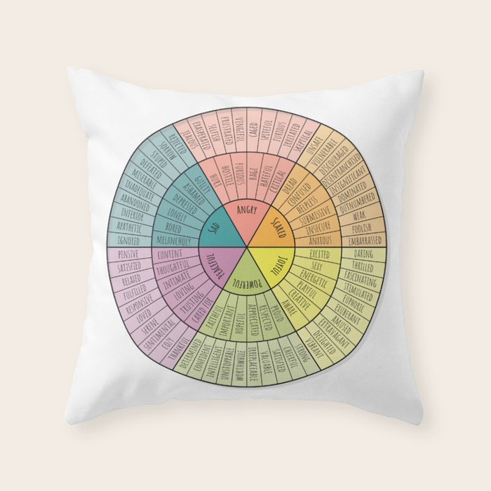 Feelings Wheel - Bright Throw Pillow Gallery Image 6