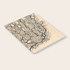 Neuron Drawing By Santiago Ramón Y Cajal Notebook Gallery Image 2