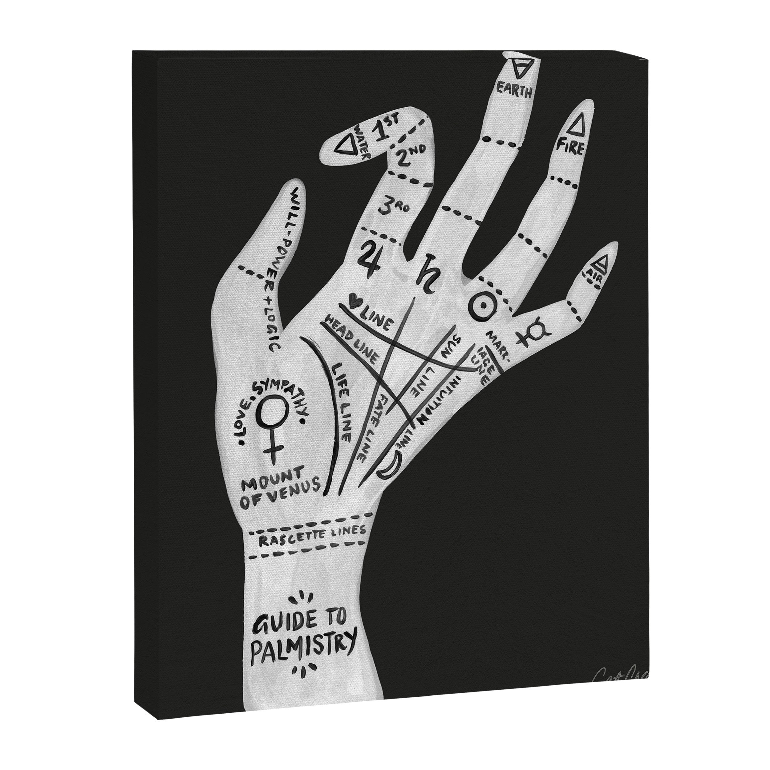 Palm Reading Canvas Print Gallery Image 6