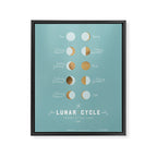 The Lunar Cycle â¢ Phases of the Moon â Copper & Robin's Egg Blue Palette Framed Canvas Print Gallery Image 6
