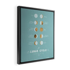 The Lunar Cycle â¢ Phases of the Moon â Copper & Robin's Egg Blue Palette Framed Canvas Print Gallery Image 2