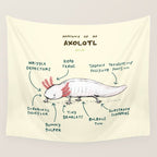 Anatomy of an Axolotl Wall Tapestry Gallery Image 4