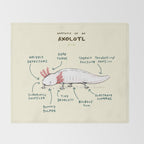 Anatomy of an Axolotl Throw Blanket Gallery Image 2