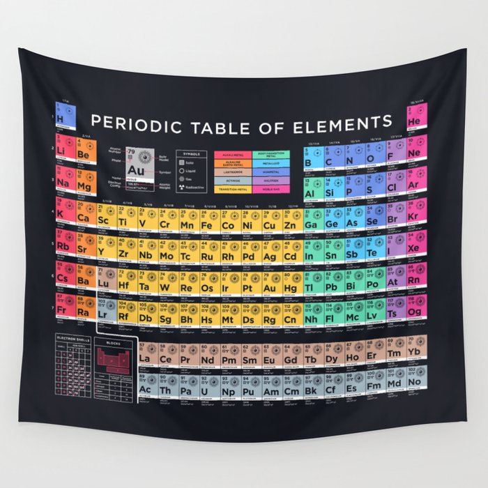 Periodic Table of Elements B - Black Wall Tapestry Gallery Image 1