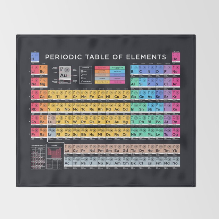 Periodic Table of Elements B - Black Throw Blanket Gallery Image 2