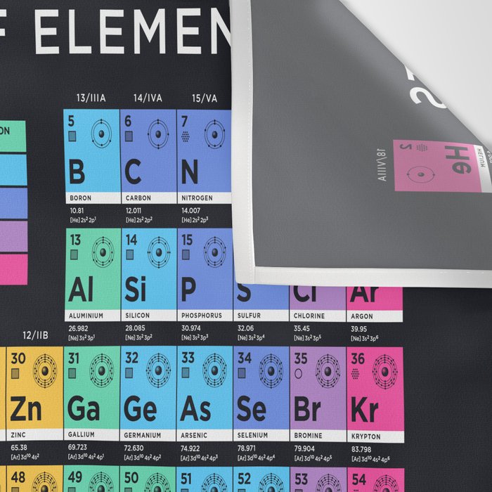 Periodic Table of Elements B - Black Wall Tapestry Gallery Image 3