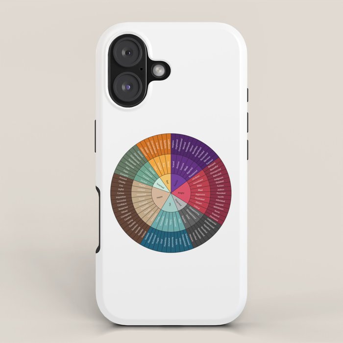 Wheel Of Emotions iPhone Case Gallery Image 1