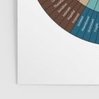 Wheel Of Emotions Poster Gallery Image 3