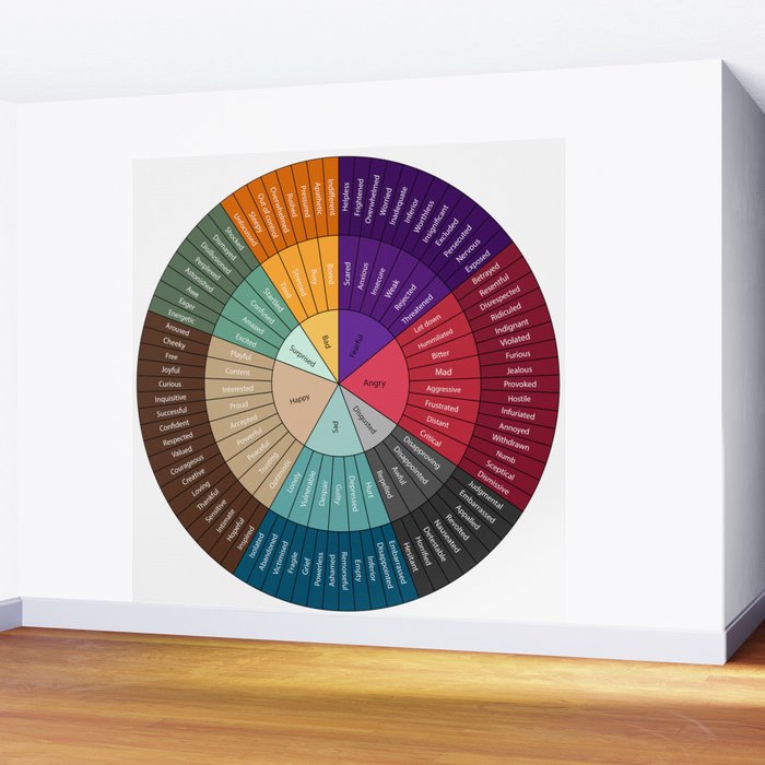 Wheel Of Emotions Wall Mural Gallery Image 2