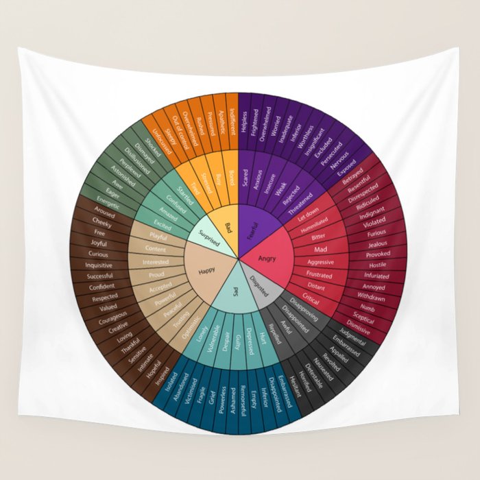 Wheel Of Emotions Wall Tapestry Gallery Image 1