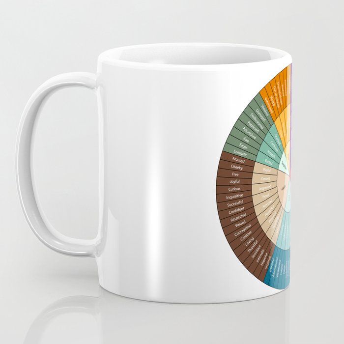 Wheel Of Emotions Coffee Mug Gallery Image 3
