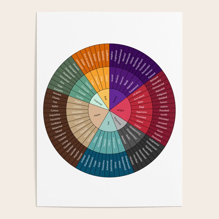 Wheel Of Emotions Poster Gallery Image 1