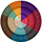 Wheel Of Emotions Coffee Mug Gallery Image 2