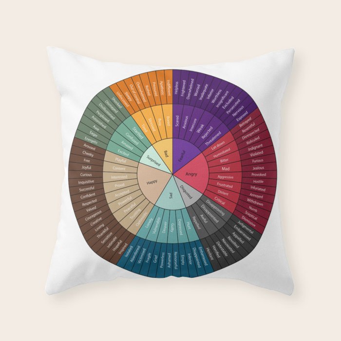 Wheel Of Emotions Throw Pillow Gallery Image 6