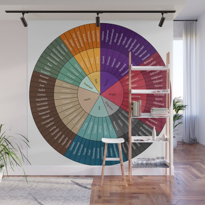 Wheel Of Emotions Wall Mural