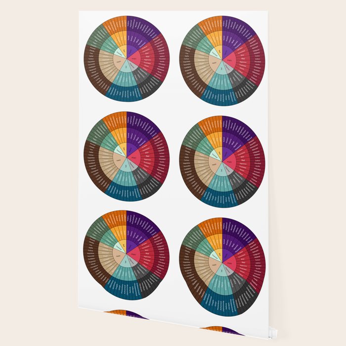 Wheel Of Emotions Wallpaper Gallery Image 2