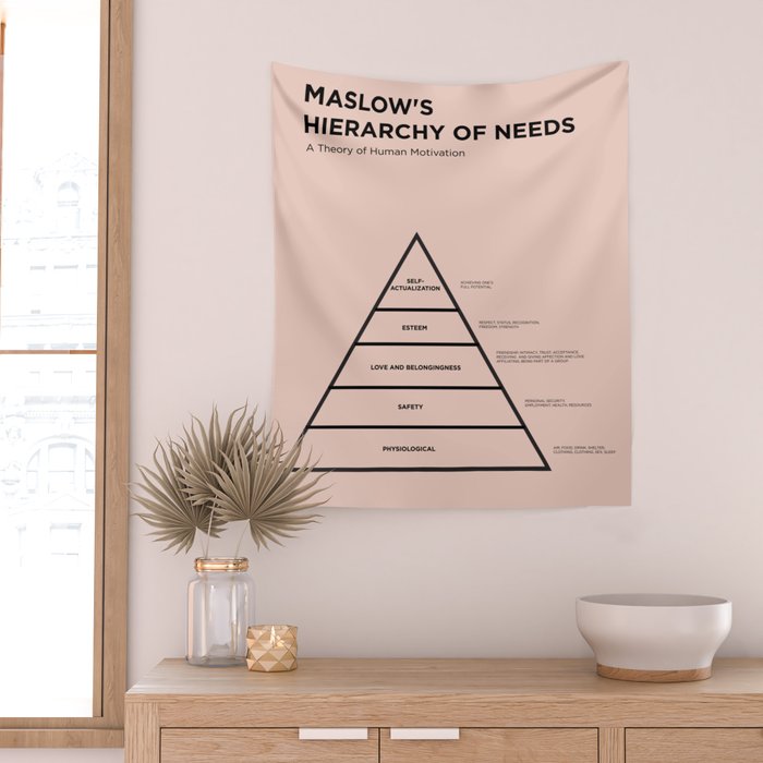 Maslow's  Hierarchy of Needs Wall Tapestry Gallery Image 2