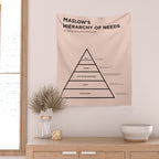 Maslow's  Hierarchy of Needs Wall Tapestry Gallery Image 2