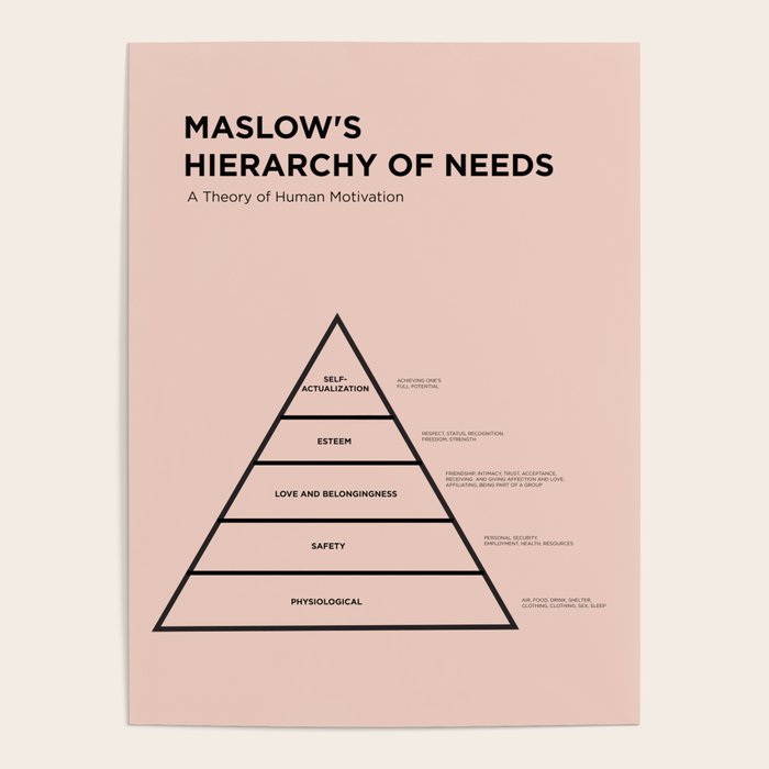 Maslow's  Hierarchy of Needs Poster Gallery Image 4