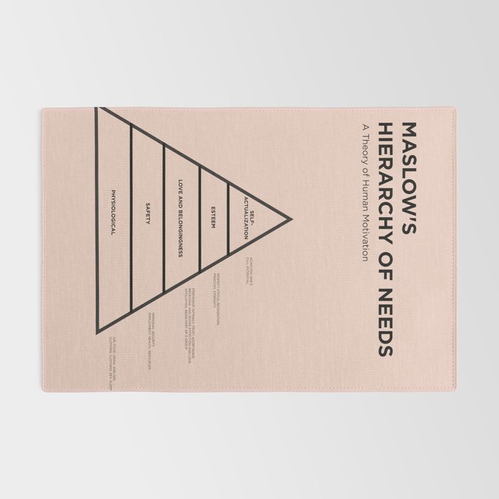 Maslow's  Hierarchy of Needs Rug Gallery Image 2