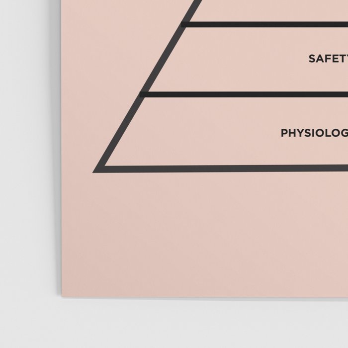 Maslow's  Hierarchy of Needs Poster Gallery Image 3