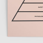 Maslow's  Hierarchy of Needs Poster Gallery Image 3