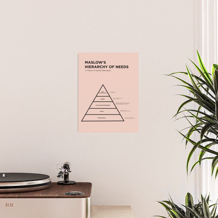 Maslow's  Hierarchy of Needs Poster Gallery Image 2