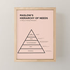 Maslow's  Hierarchy of Needs Mini Art Print Gallery Image 1