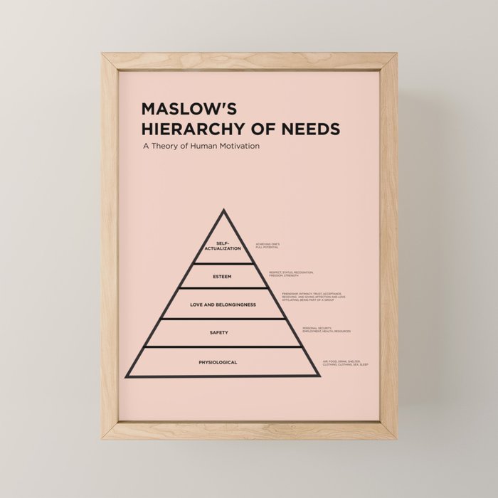 Maslow's  Hierarchy of Needs Mini Art Print Gallery Image 1