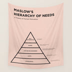 Maslow's  Hierarchy of Needs Wall Tapestry Gallery Image 4