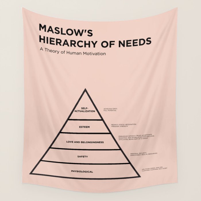Maslow's  Hierarchy of Needs Wall Tapestry Gallery Image 4