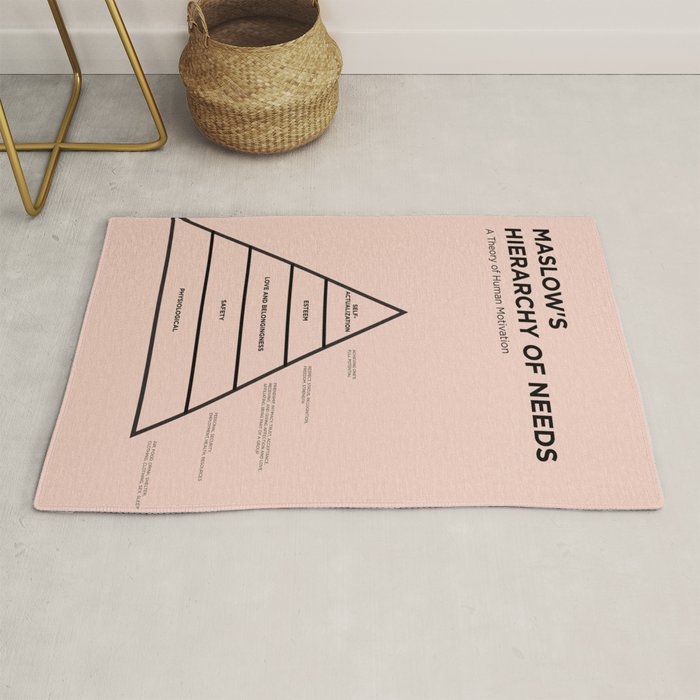 Maslow's  Hierarchy of Needs Rug Gallery Image 1