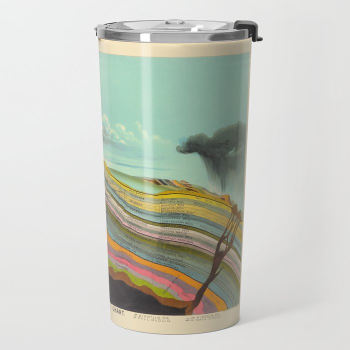 Landscape Painting, Cool Designs, Trippy Art, Mountain Painting, Scientific Poster - Geology Travel Mug Gallery Image 2