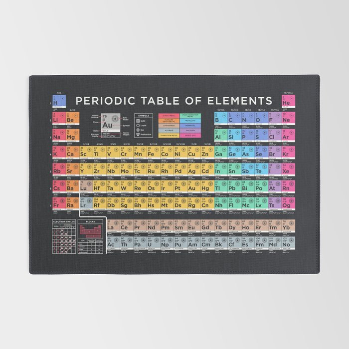Periodic Table of Elements B - Black Rug Gallery Image 2