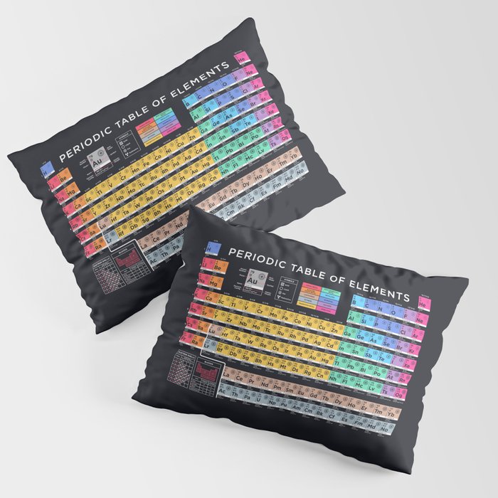 Periodic Table of Elements B - Black Pillow Sham Gallery Image 3