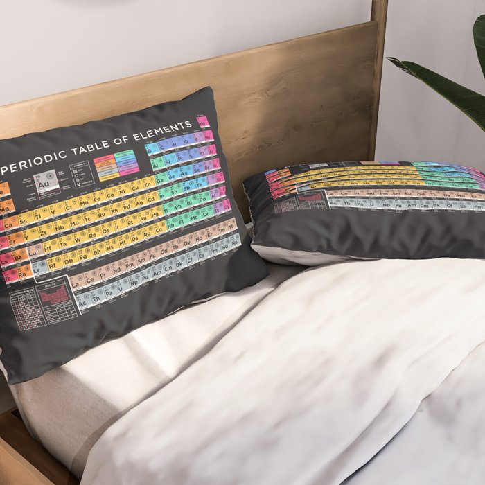 Periodic Table of Elements B - Black Pillow Sham Gallery Image 2