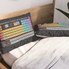 Periodic Table of Elements B - Black Pillow Sham Gallery Image 2