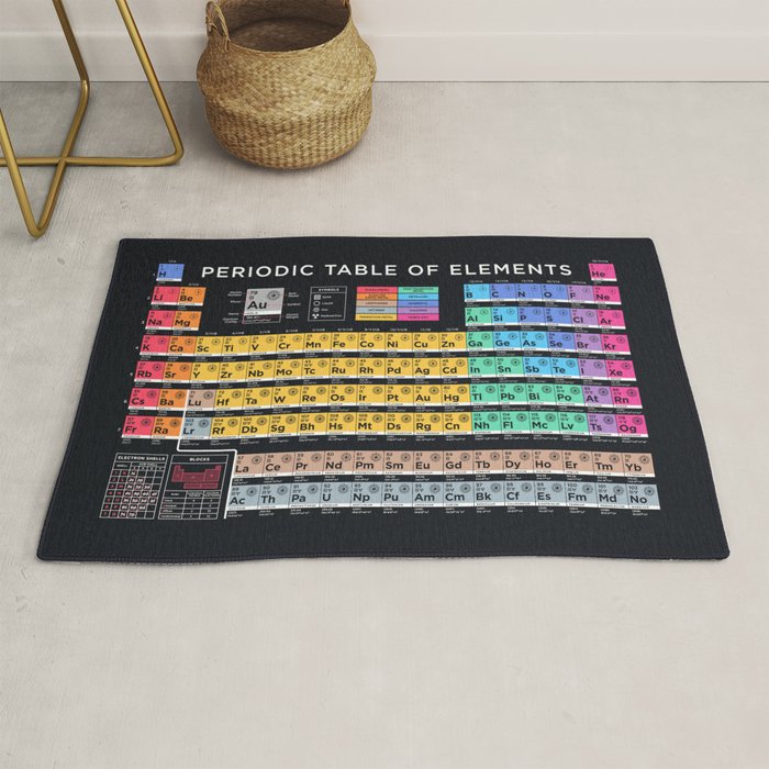 Periodic Table of Elements B - Black Rug Gallery Image 1