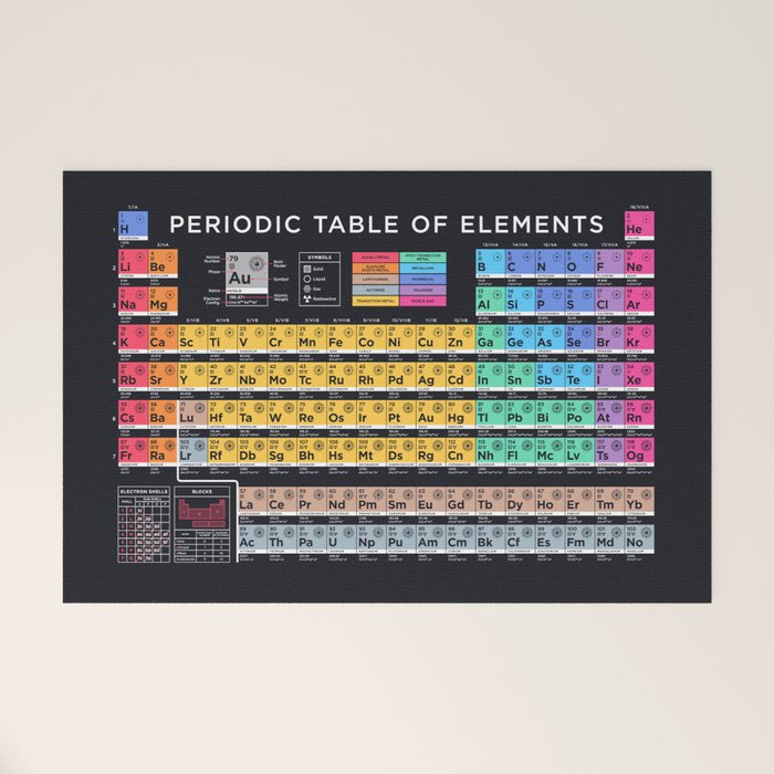 Periodic Table of Elements B - Black Welcome Mat Gallery Image 1
