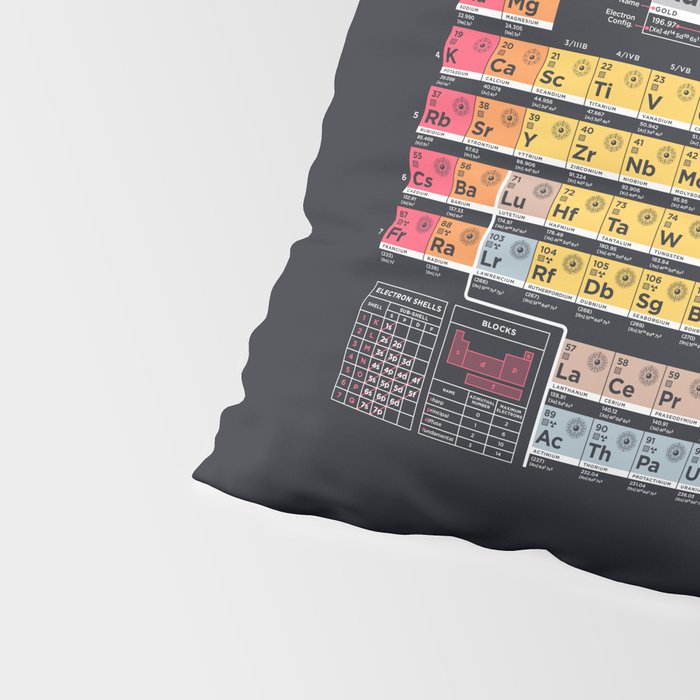 Periodic Table of Elements B - Black Pillow Sham Gallery Image 4