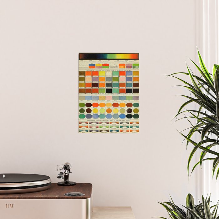 Vintage Scientific Encyclopedia Lithograph Diagram of Color Spectrum Rainbow Poster Gallery Image 2
