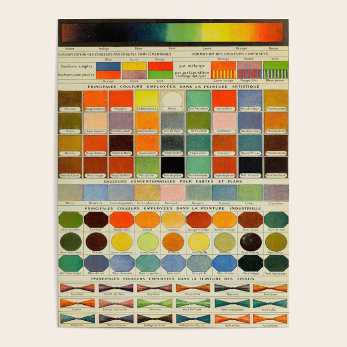 Vintage Scientific Encyclopedia Lithograph Diagram of Color Spectrum Rainbow Poster Gallery Image 4