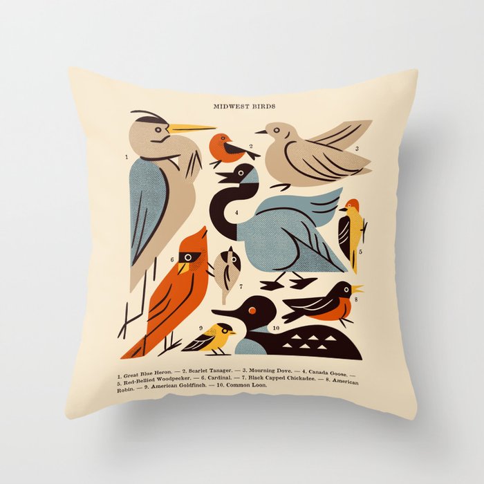 Midwest Birds Guide Throw Pillow Gallery Image 6