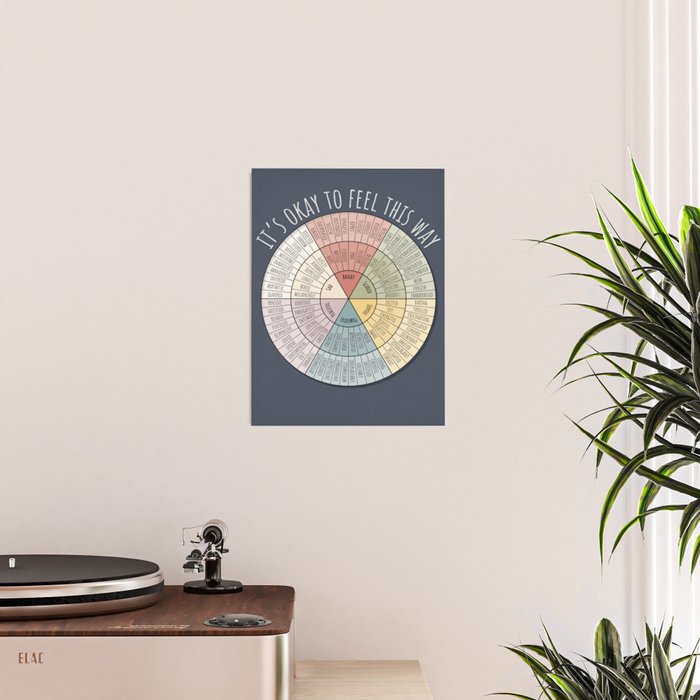 Feelings Wheel - Muted Poster Gallery Image 2
