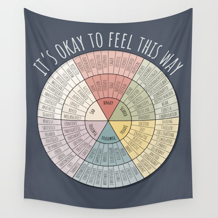 Feelings Wheel - Muted Wall Tapestry Gallery Image 4