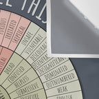 Feelings Wheel - Muted Wall Tapestry Gallery Image 3